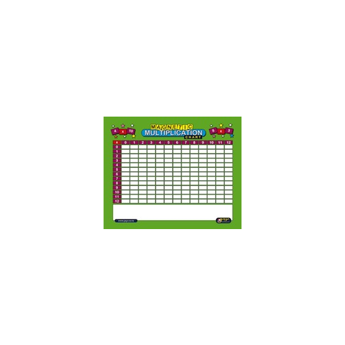 Multiplication Magnetic Learning Chart
