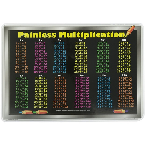 Learning Placemats - Multiply Tables