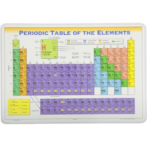Learning Placemats - Periodic Table of Elements