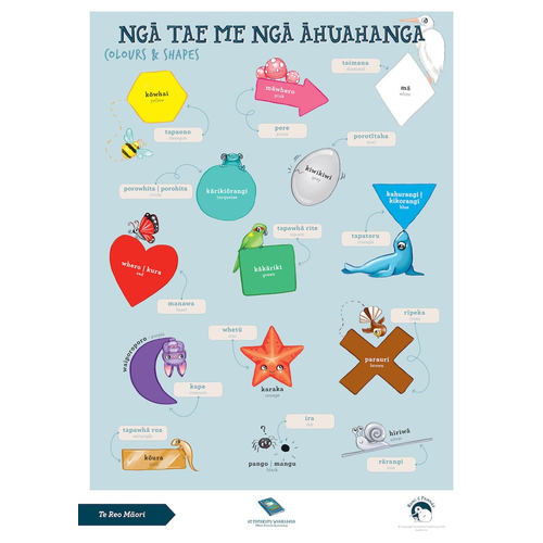 Te Reo Maori Wall Poster - Colours & Shapes A3 