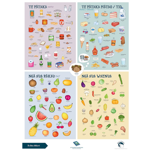 Te Reo Maori Wall Poster - Food A2