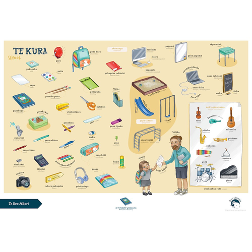 Te Reo Maori Wall Poster - School