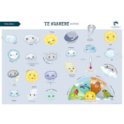 Te Reo Maori Wall Poster - Weather A2