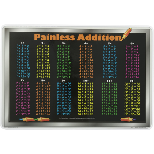 Learning Placemats - Addition Tables