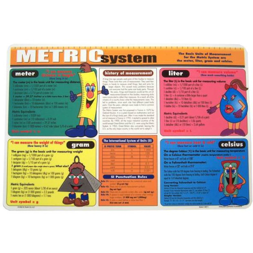 Learning Placemats - Metric System