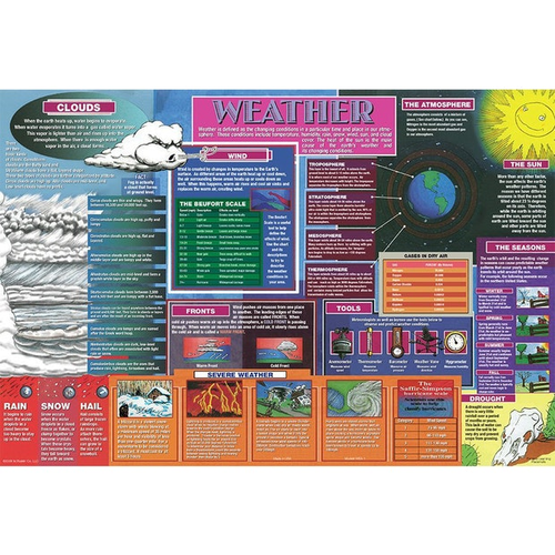 Learning Placemats - Weather